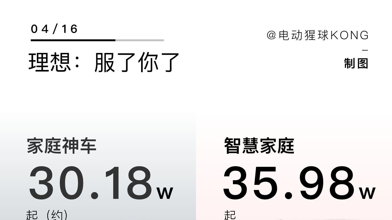 理想：服了你了