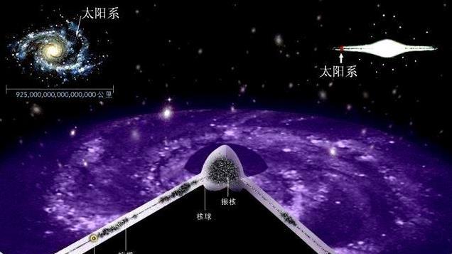 宇宙6大速度，人类仅仅达到第三，如果达到第六能飞到宇宙边缘