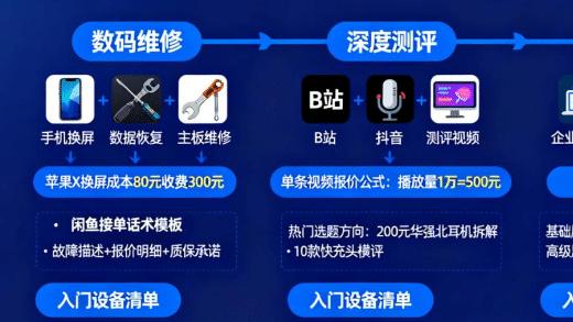 数码行业“挣外快”攻略大全！