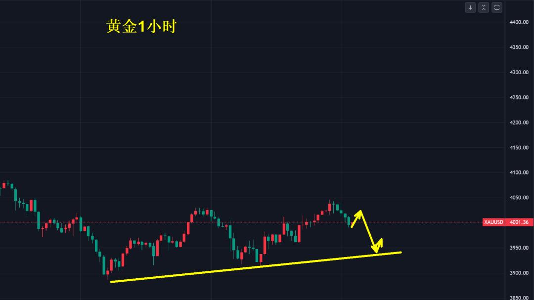 黄金，牛丢了吗？