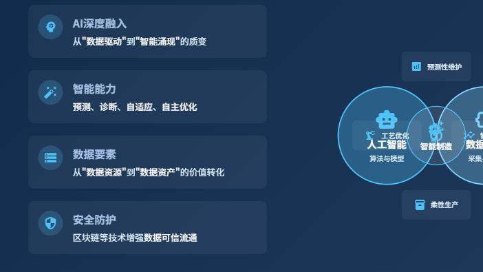从“制造”到“智造”：基于工业互联网平台的智能化升级路径全景图