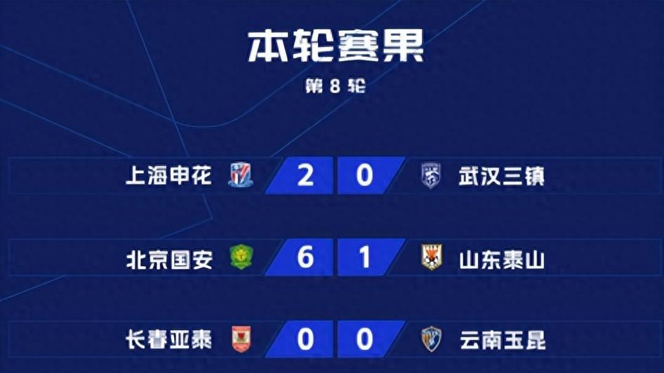 中超最新积分榜