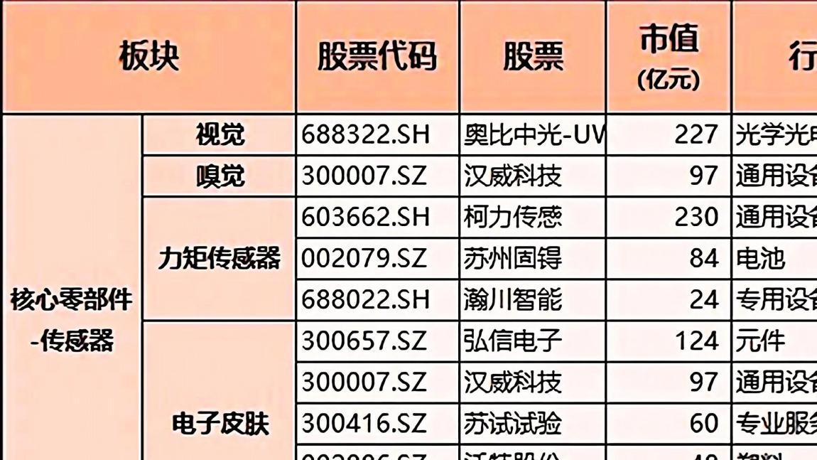人形机器人万亿赛道爆发！这五类公司正在闷声发财！