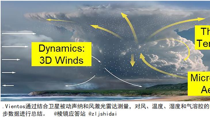 香港科技公司要颠覆全球气象预测？