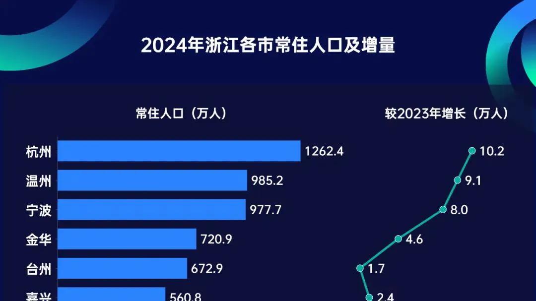 经济大省开始给专科生发钱，抢人的逻辑，真的变了