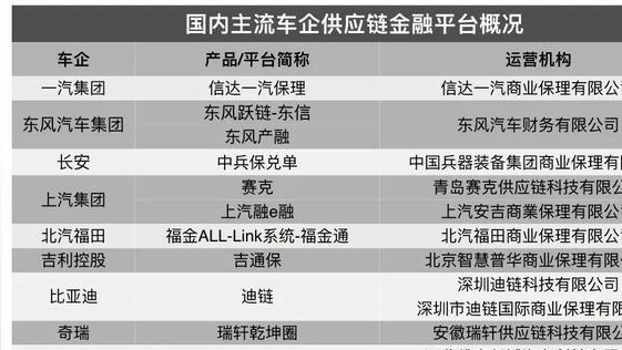 一夜之间，小米、赛力斯、比亚迪等18家车企承诺60天付款