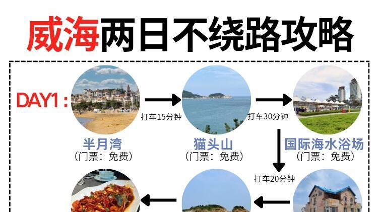 威海旅行2天1夜懒人版攻略，超详细主打不绕路