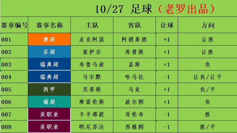 10/27足球竞彩推荐 赛事分析预测 葡超 摩雷伦斯vs波尔图