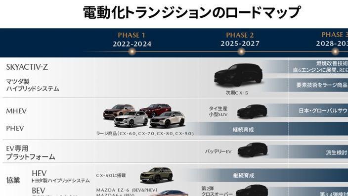 马自达预告2款跨界SUV，大改款CX-5搭2.5升油电混动系统