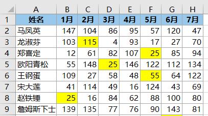 对比两个 Excel 表格，把差异对比写在差异单元格中
