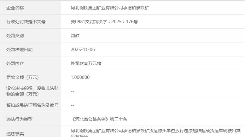 河北钢铁集团矿业承德柏泉铁矿因放行超限超载车辆被罚1万元