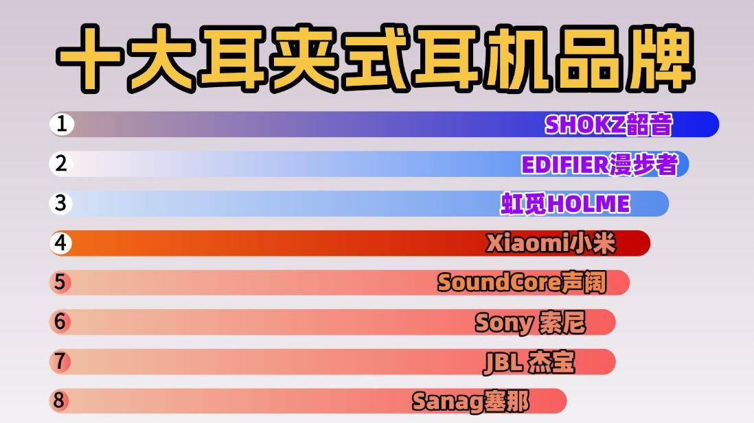 耳夹式耳机会漏音吗？有哪些牌子比较好？高性价比耳夹式耳机推荐