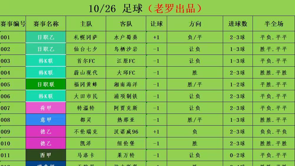 10/26足球竞彩推荐 赛事分析预测 英超 阿森纳vs水晶宫