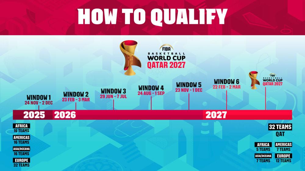 打进奥运？别搞笑了，再这么下去中国男篮连世界杯都进不去了