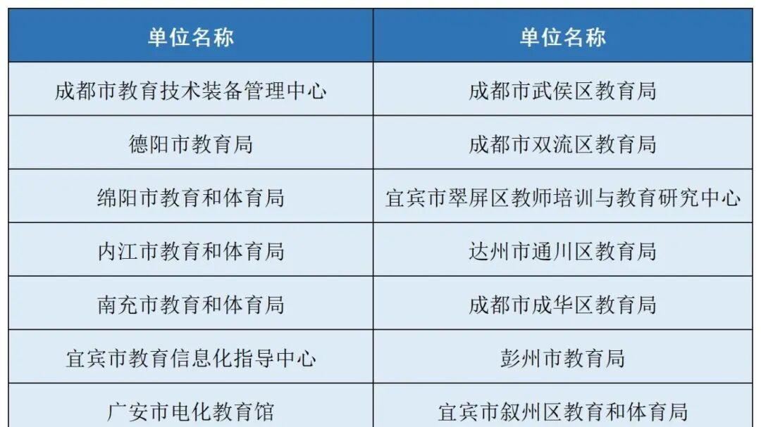 巴中多部校园影视作品斩获四川省第二十届校园影视教育成果展示交流活动奖项