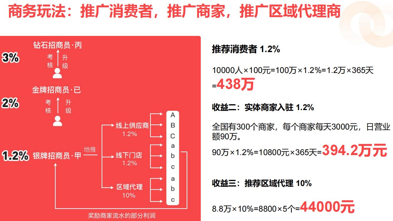 疯赚 365 天！数智红包这套 “躺赚机制”，让老板营业额暴增 5 倍！