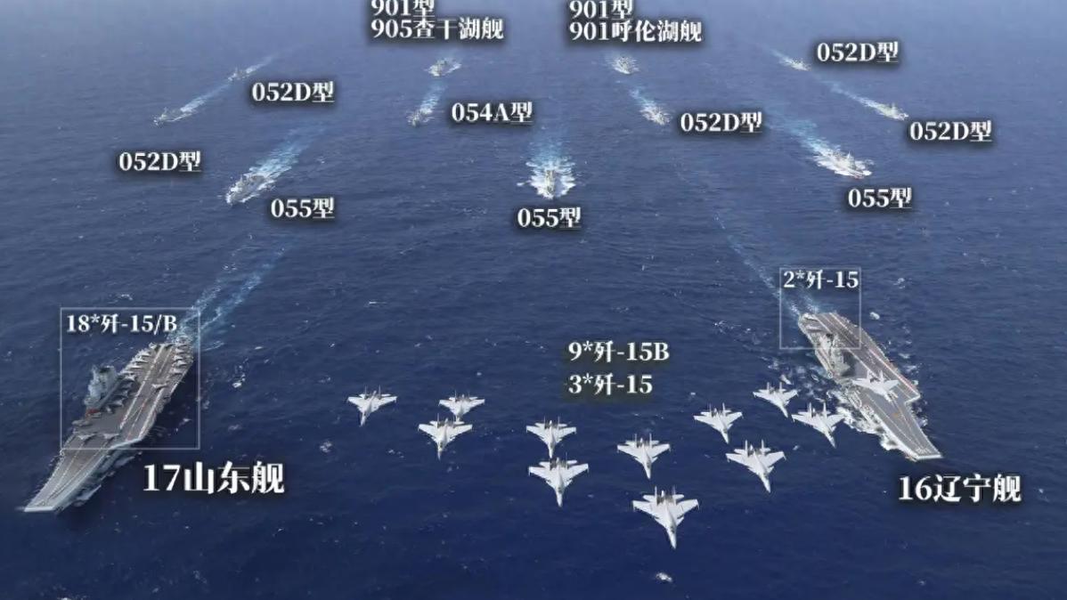 双航母战斗群震撼亮相，688垂发，30万吨