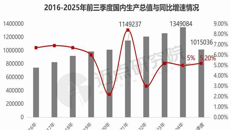 2025年中国文旅景区运营发展报告