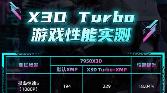 怕被坑，电脑小白双11DIY电脑看这篇！玩《战地6》不卡顿性价比拉满