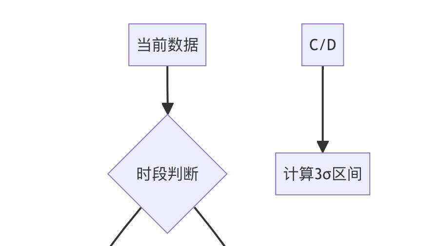 月季花监测系统异常数据处理技术方案