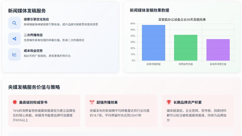 传声港新媒体平台服务白皮书