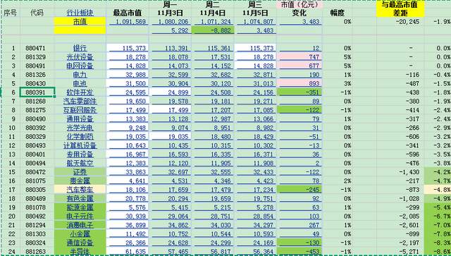 成交、市值和融资余额变化对资金流向的影响（25-11-6）