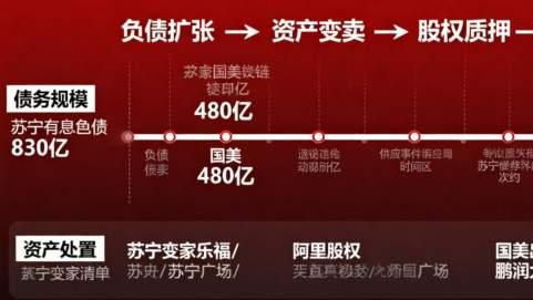 30年帝国，8年溃败：苏宁国美为什么输掉整个零售江湖？