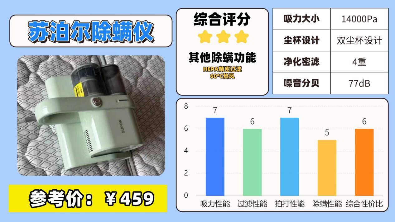 什么牌子的除螨仪好？爆款十大除螨仪品牌排行榜分析，新手快看！