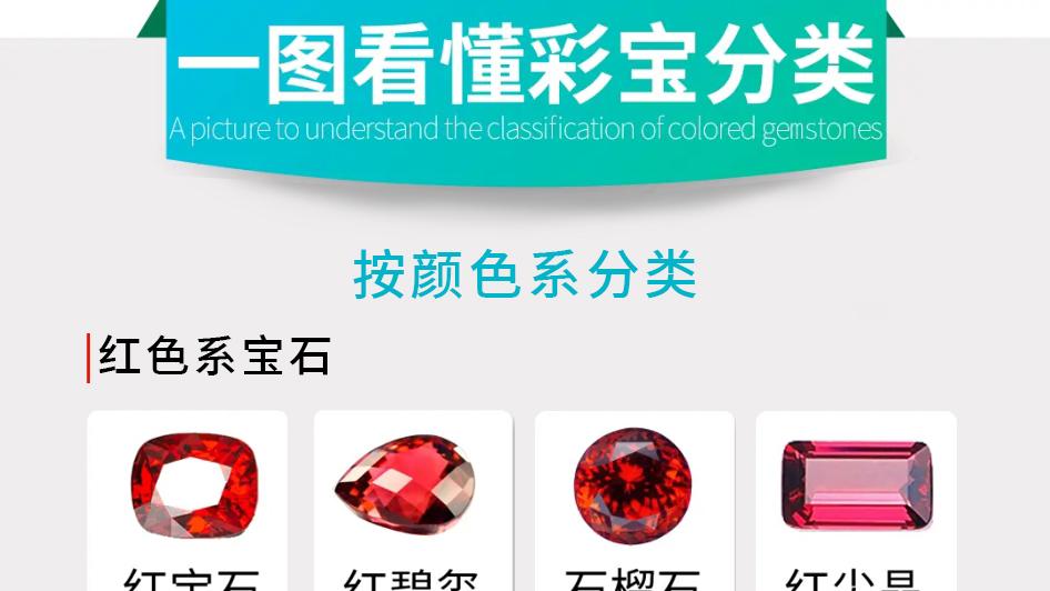 一张图看懂彩宝的分类——云上玥珠宝
