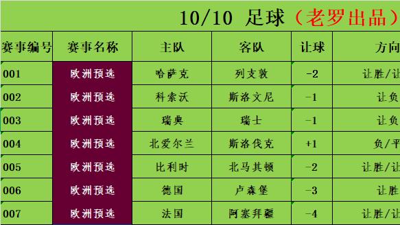 10/10足球竞彩推荐 赛事分析预测 欧洲预选 瑞典vs瑞士