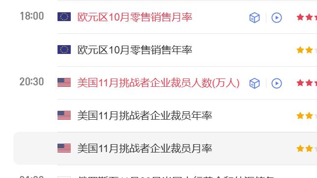 就业市场好转，聚焦美联储利率决议