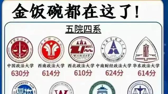 “套路太深了！”原来上大学就是选专业，选对了就相当于金饭碗。