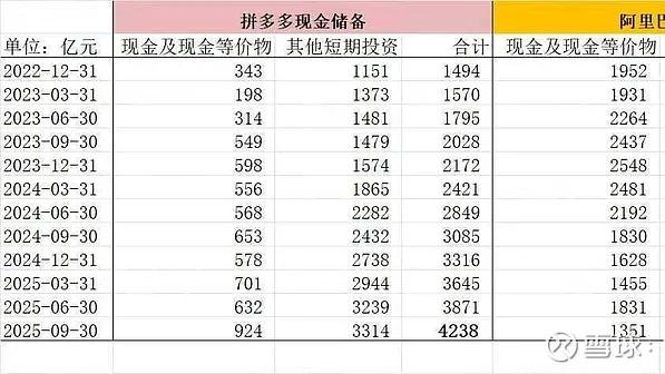 重押闪购，正在将阿里带进“危险中间地带”