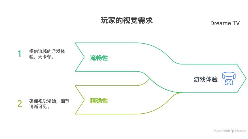 追觅27X1F Pro电竞显示器以240Hz原生高刷解锁游戏新体验