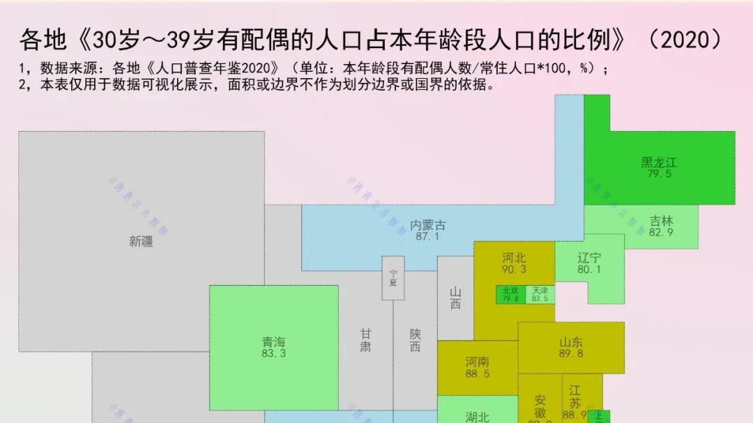 80%的人，成家了