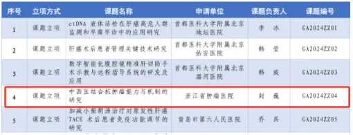 桑黄抗肿瘤临床新突破！洪卫主任医师揭示中西医结合治疗新路径