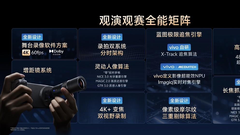 vivo X300系列：以灭霸之名，引领移动影像再突破