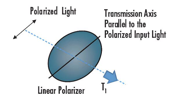【偏振片选型全攻略】从光束损伤阈值到成本，实战技巧一次搞定