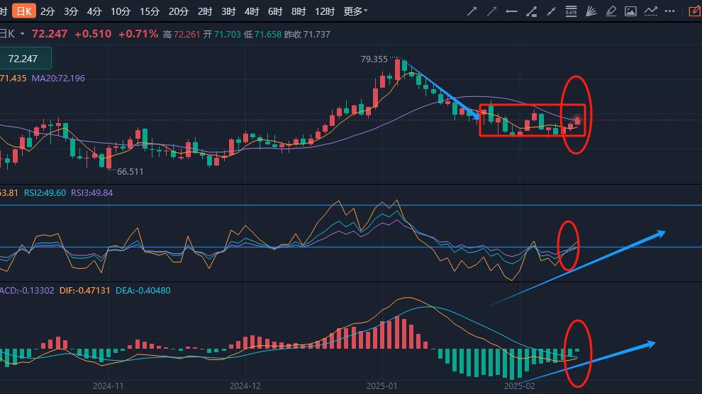 原油筑底，后续走势怎么看？