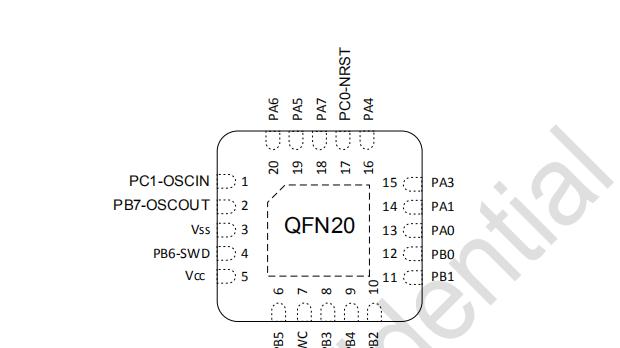 MS32C001单片机芯片介绍，QFN16/20封装 主频24MHz