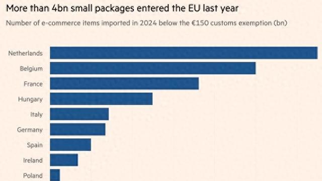 收到中方加税通知后，不到48小时，欧盟下定决心，要对华展开报复