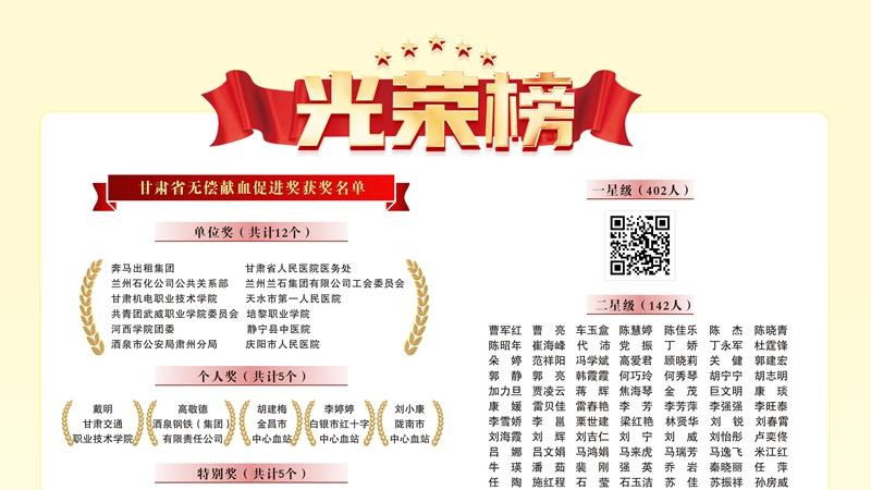 热血陇原 甘肃省14个单位、5584名个人获全国无偿献血表彰