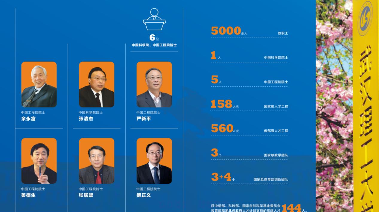 武汉理工大学怎么样？一流专业占比过半，就业求职“绑定”500强