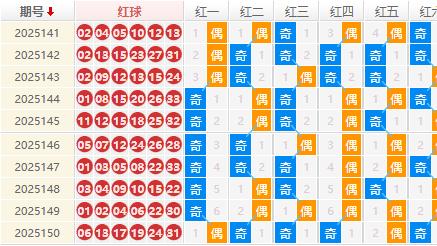 【唯彩看球】双色球2025151期钊痴旋十大专家预测