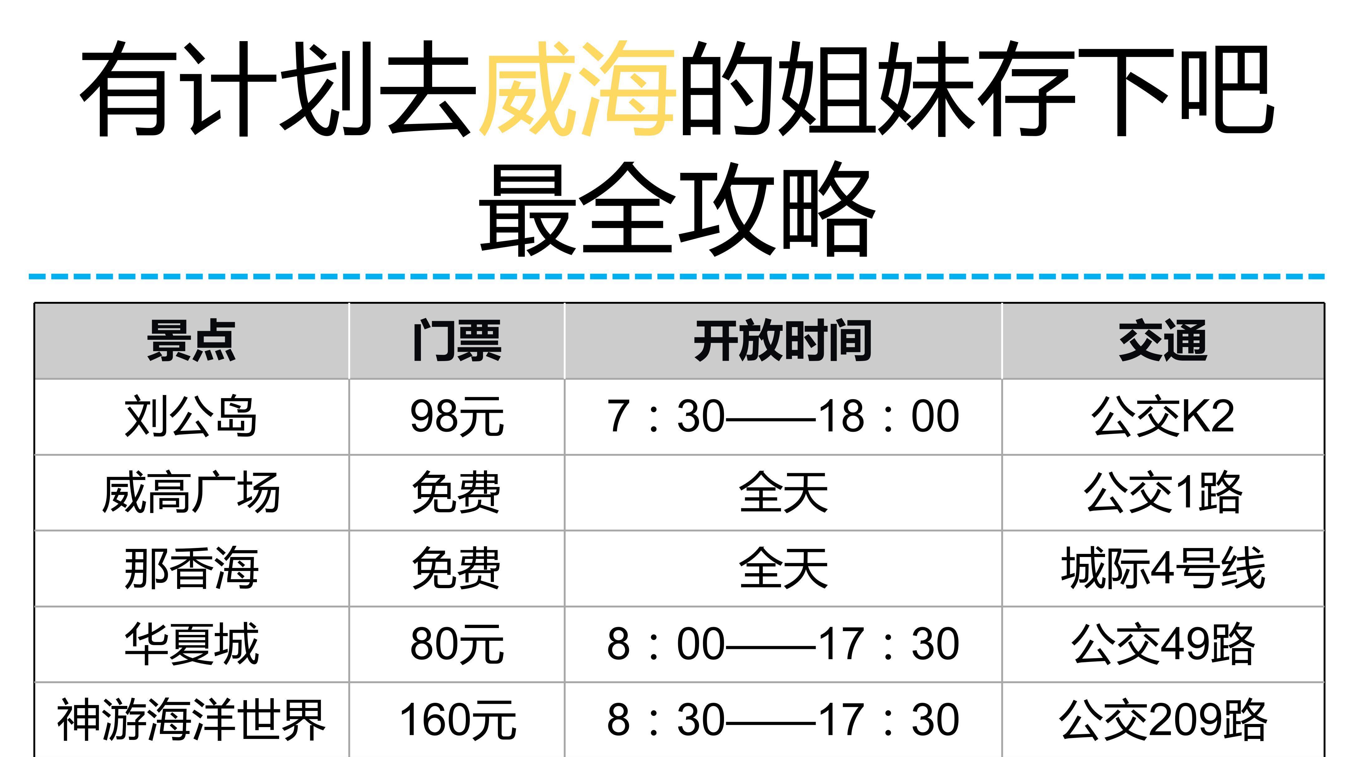​威海三天两夜拍照指南，不废腿版旅游攻略