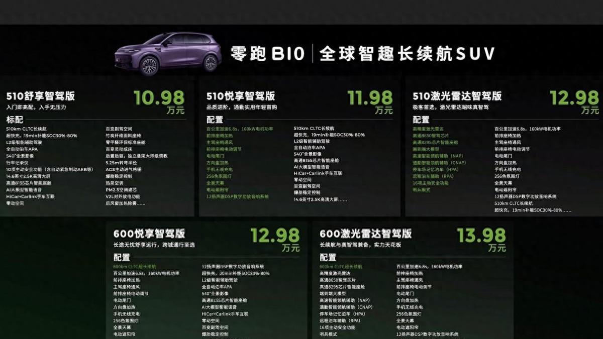 零跑B10预售，10.98万起，中配给激光雷达！