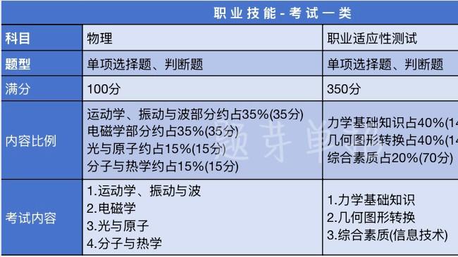一篇看懂2026单招：普高生各卷考点+分值，普高生速存！|题芽单招