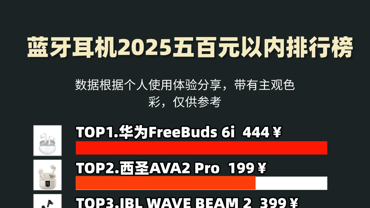 百元蓝牙耳机怎么选择比较好？十大顶级音质蓝牙耳机排行榜分享