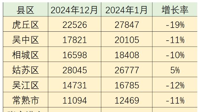 Deepseek: 苏州跌幅最大的小区, 不敢想象，这个区跌幅这么大？