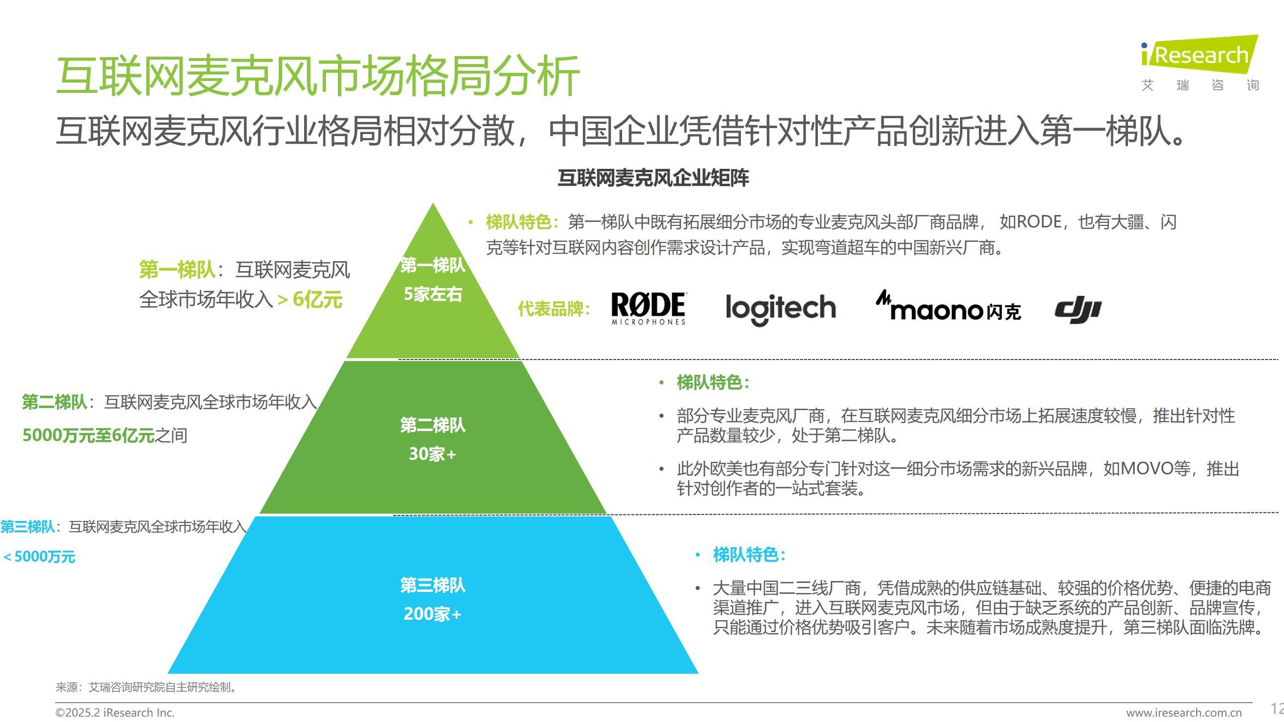 领夹麦能有多好用？闪克Wave T5打造标杆级体验
